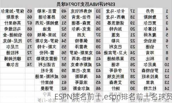 ESPN排名前十,espn排名前十名球员