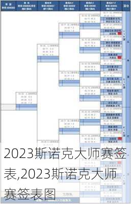 2023斯诺克大师赛签表,2023斯诺克大师赛签表图