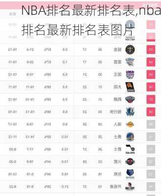 NBA排名最新排名表,nba排名最新排名表图片