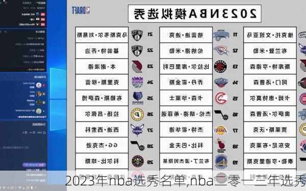 2023年nba选秀名单,nba二零一三年选秀