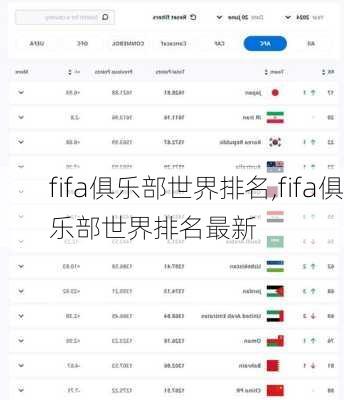 fifa俱乐部世界排名,fifa俱乐部世界排名最新