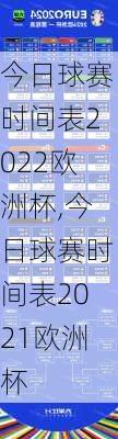 今日球赛时间表2022欧洲杯,今日球赛时间表2021欧洲杯