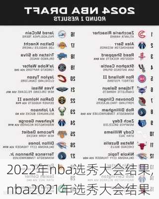 2022年nba选秀大会结果,nba2021年选秀大会结果