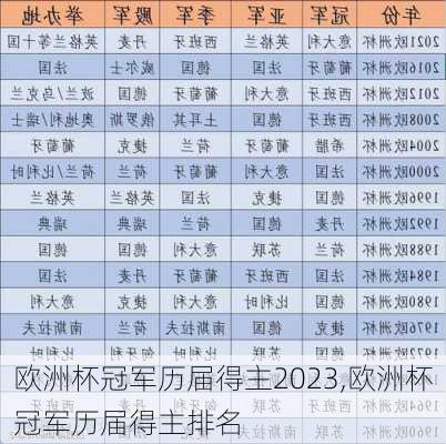 欧洲杯冠军历届得主2023,欧洲杯冠军历届得主排名