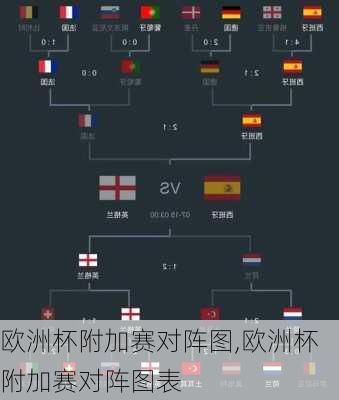 欧洲杯附加赛对阵图,欧洲杯附加赛对阵图表