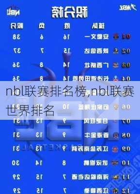 nbl联赛排名榜,nbl联赛世界排名