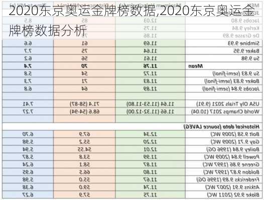 2020东京奥运金牌榜数据,2020东京奥运金牌榜数据分析