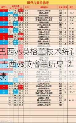 巴西vs英格兰技术统计,巴西vs英格兰历史战绩