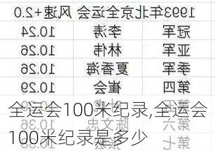 全运会100米纪录,全运会100米纪录是多少