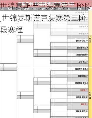 世锦赛斯诺克决赛第三阶段,世锦赛斯诺克决赛第三阶段赛程