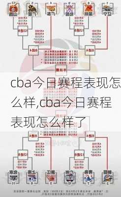 cba今日赛程表现怎么样,cba今日赛程表现怎么样了