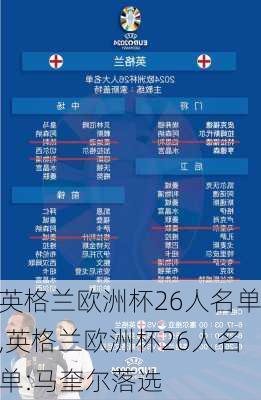 英格兰欧洲杯26人名单,英格兰欧洲杯26人名单:马奎尔落选