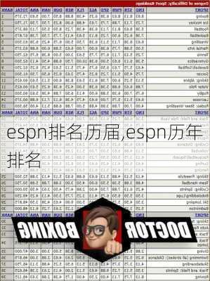 espn排名历届,espn历年排名