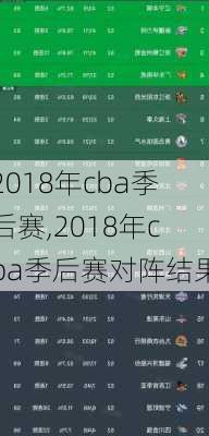 2018年cba季后赛,2018年cba季后赛对阵结果