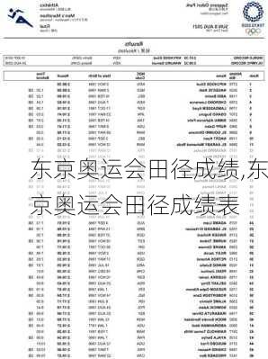 东京奥运会田径成绩,东京奥运会田径成绩表