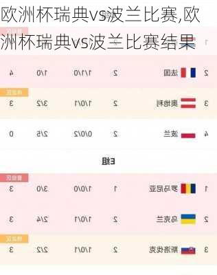 欧洲杯瑞典vs波兰比赛,欧洲杯瑞典vs波兰比赛结果