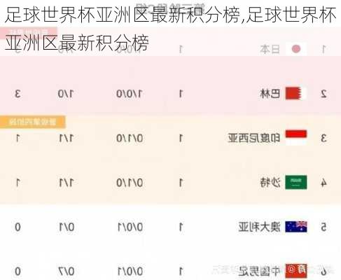 足球世界杯亚洲区最新积分榜,足球世界杯亚洲区最新积分榜