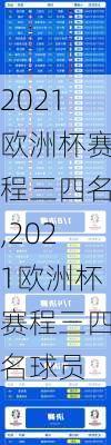 2021欧洲杯赛程三四名,2021欧洲杯赛程三四名球员