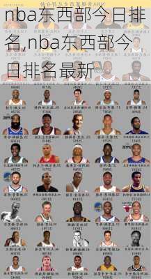 nba东西部今日排名,nba东西部今日排名最新