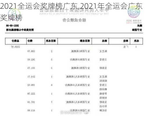 2021全运会奖牌榜广东,2021年全运会广东奖牌榜