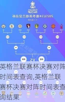 英格兰联赛杯决赛对阵时间表查询,英格兰联赛杯决赛对阵时间表查询结果