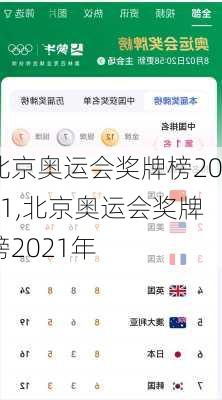 北京奥运会奖牌榜2021,北京奥运会奖牌榜2021年