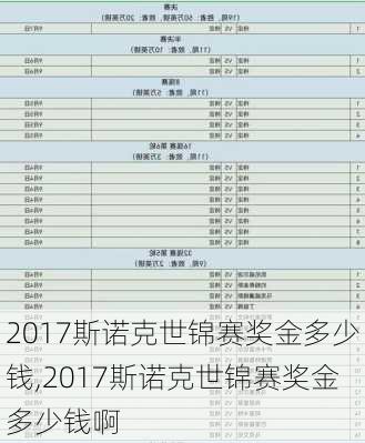 2017斯诺克世锦赛奖金多少钱,2017斯诺克世锦赛奖金多少钱啊