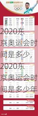 2020东京奥运会时间是多少,2020东京奥运会时间是多少年