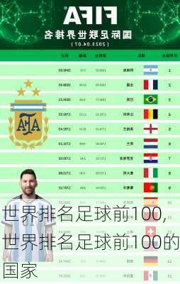 世界排名足球前100,世界排名足球前100的国家