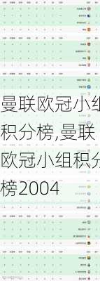 曼联欧冠小组积分榜,曼联欧冠小组积分榜2004