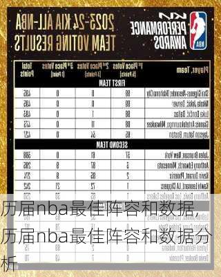 历届nba最佳阵容和数据,历届nba最佳阵容和数据分析