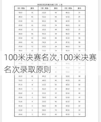 100米决赛名次,100米决赛名次录取原则