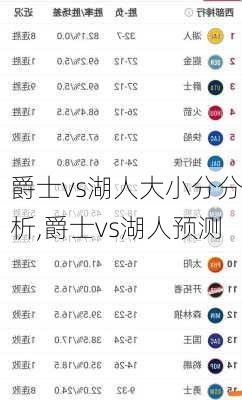 爵士vs湖人大小分分析,爵士vs湖人预测