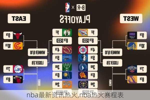 nba最新资讯热火,nba热火赛程表