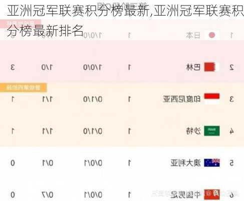 亚洲冠军联赛积分榜最新,亚洲冠军联赛积分榜最新排名