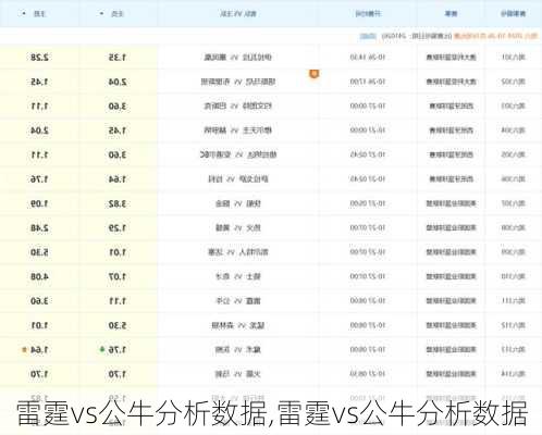 雷霆vs公牛分析数据,雷霆vs公牛分析数据