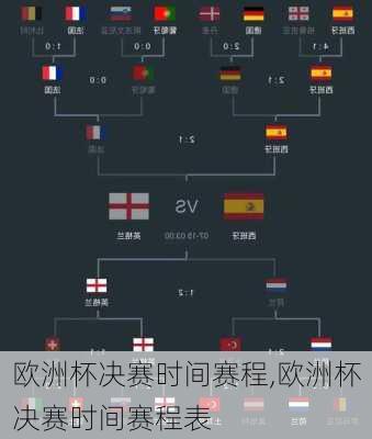 欧洲杯决赛时间赛程,欧洲杯决赛时间赛程表