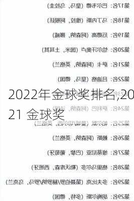 2022年金球奖排名,2021 金球奖