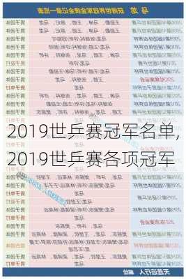 2019世乒赛冠军名单,2019世乒赛各项冠军