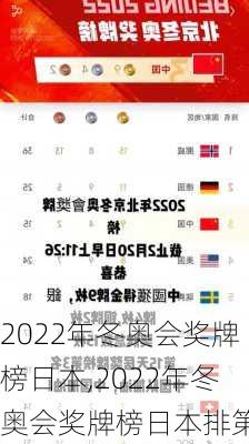 2022年冬奥会奖牌榜日本,2022年冬奥会奖牌榜日本排第几