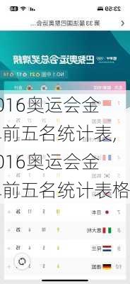 2016奥运会金牌前五名统计表,2016奥运会金牌前五名统计表格