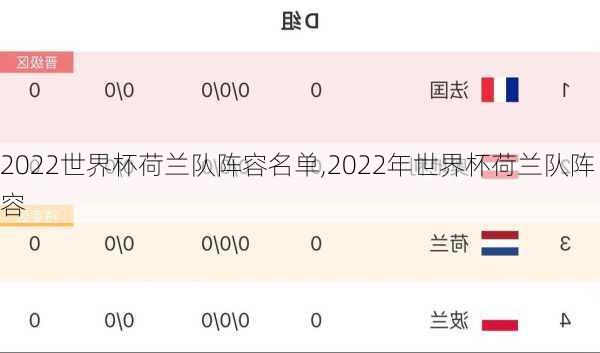 2022世界杯荷兰队阵容名单,2022年世界杯荷兰队阵容