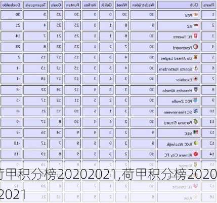 荷甲积分榜20202021,荷甲积分榜2020/2021