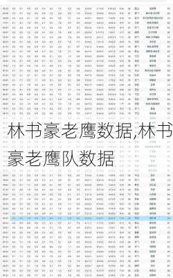 林书豪老鹰数据,林书豪老鹰队数据