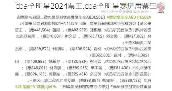 cba全明星2024票王,cba全明星赛历届票王