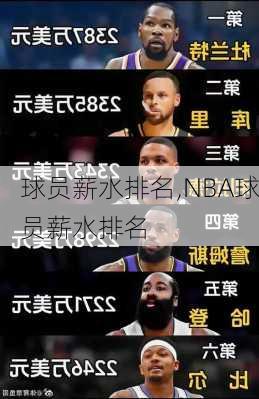 球员薪水排名,NBA球员薪水排名