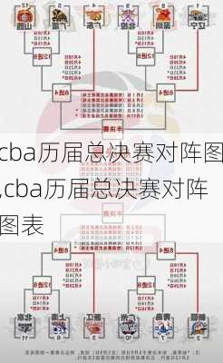 cba历届总决赛对阵图,cba历届总决赛对阵图表