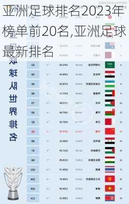 亚洲足球排名2023年榜单前20名,亚洲足球最新排名