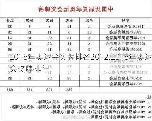 2016年奥运会奖牌排名2012,2016年奥运会奖牌排行