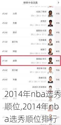 2014年nba选秀顺位,2014年nba选秀顺位排行